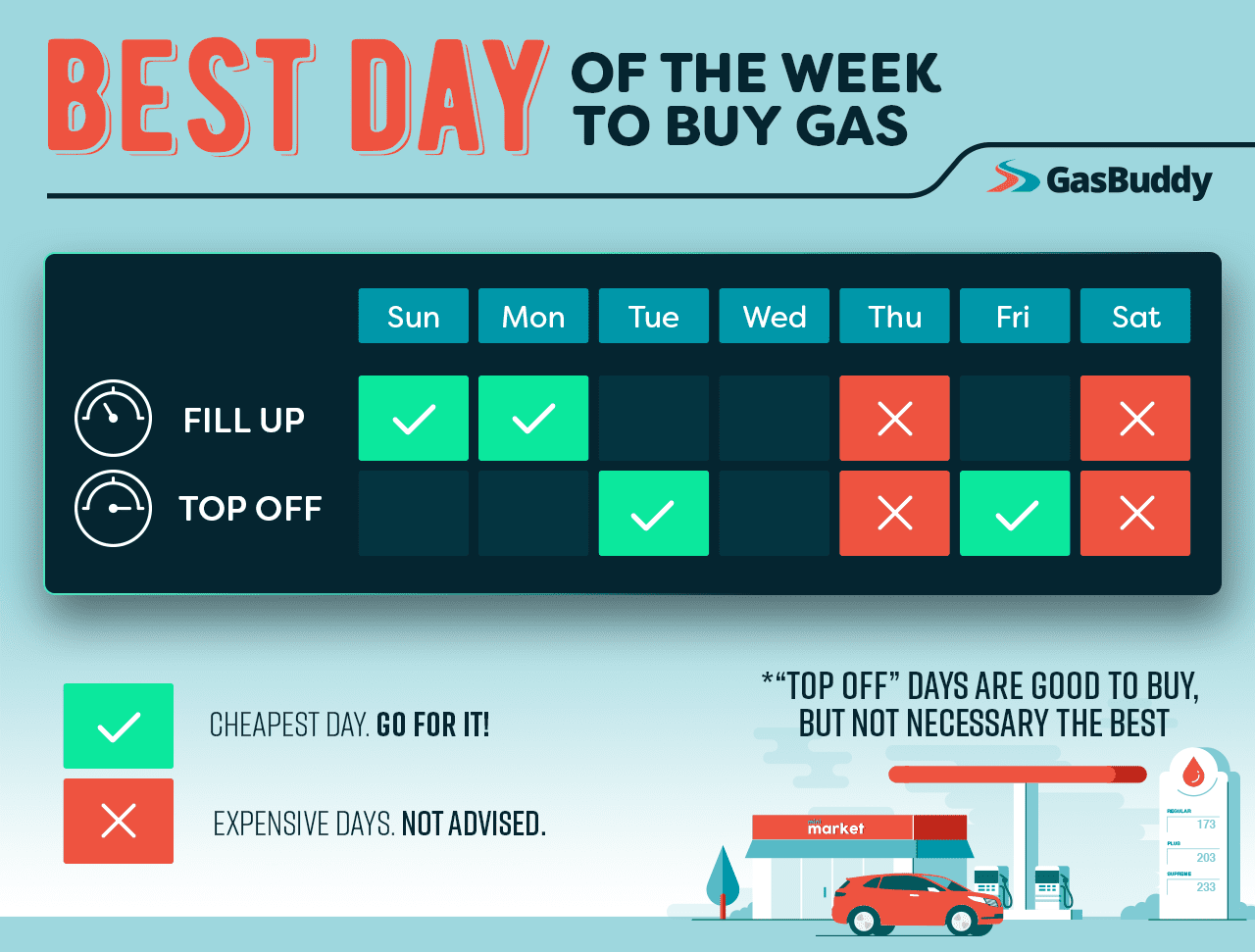 GasBuddy Reveals the Best Day of Week to Buy Gas OILMAN Magazine