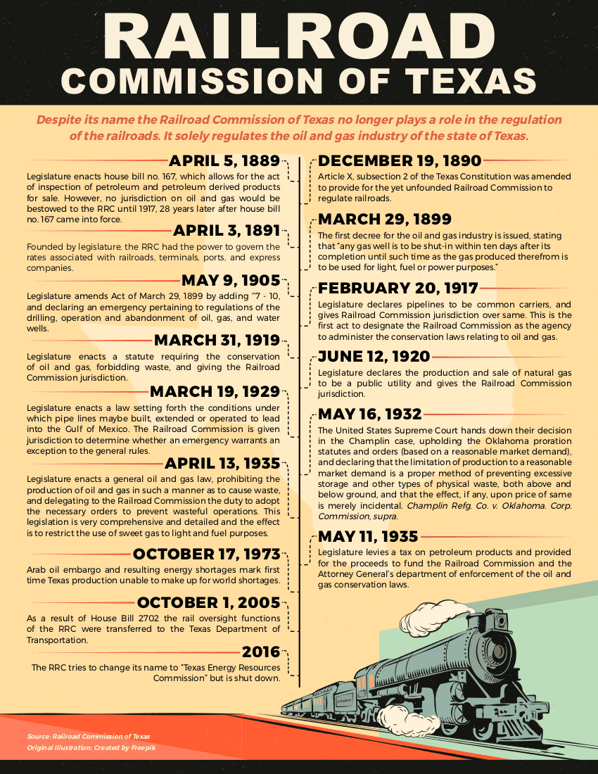 Railroad Commission Of Texas - OILMAN Magazine