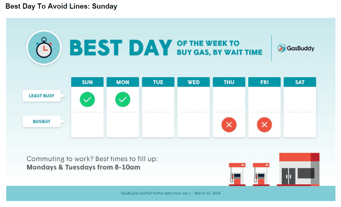 Best Days to Avoid Lines