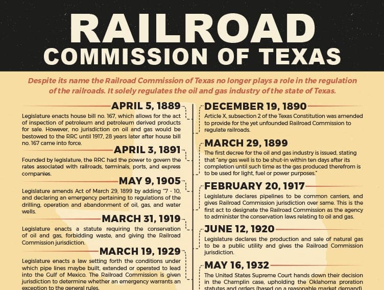 Railroad Commission Of Texas - OILMAN Magazine