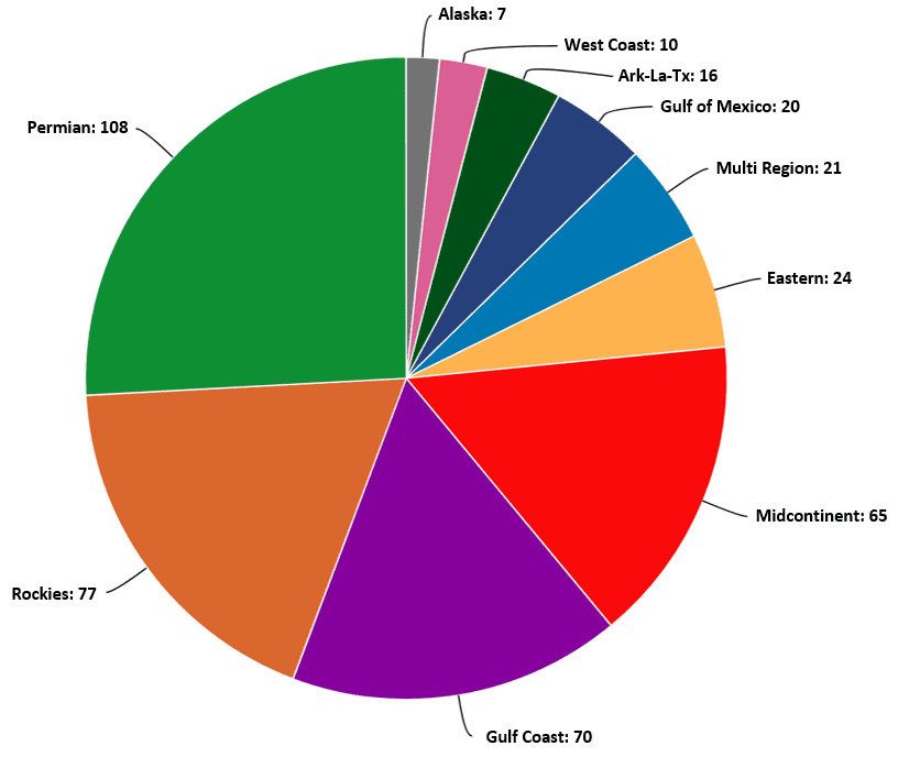 A Look Back At 2018 Oil & Gas M&A Deal Activity