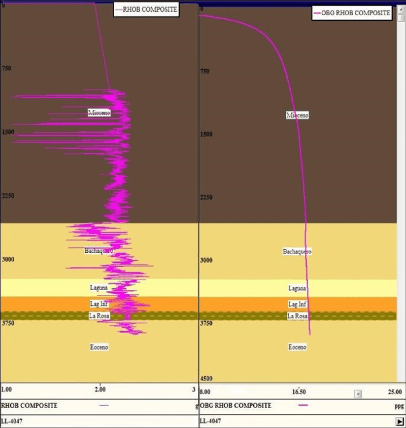 Chart 1: Density log vs OBG. Source: Ocando, Osorio (2015).