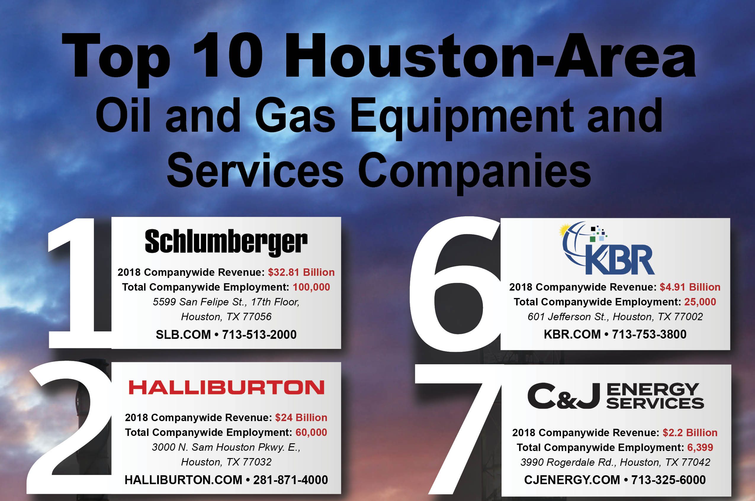 Top 10 Houston Area Oil and Gas Equipment and Services Companies