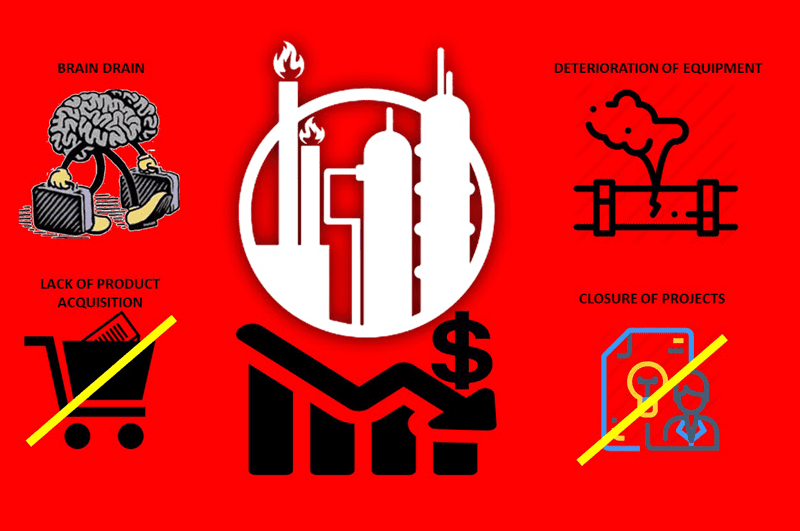 The most important effects to which the petrochemical industry is subjected when there is an economic crisis in a country. Zambrano 2019.