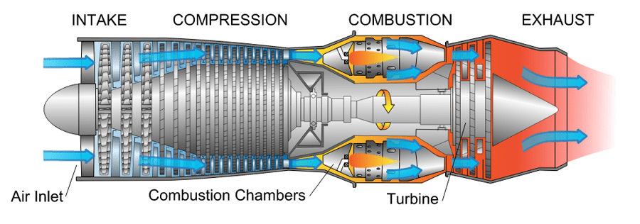 use-of-natural-gas-production-for-a-thermoelectric-power-generation-plant