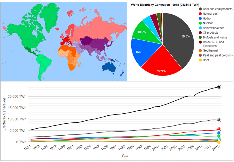 World energy balances. Image courtesy of Energy Education