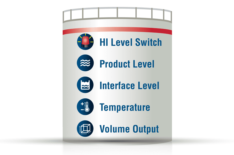 5-IN-1 Measurement of 5 variables with one device
