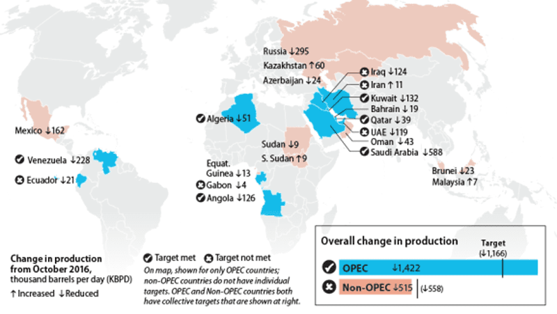 OPEC and Non-OPEC. Image courtesy of EveryCRSReport.com