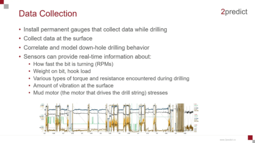 The Impact of Artificial Intelligence on Drilling Efficiency