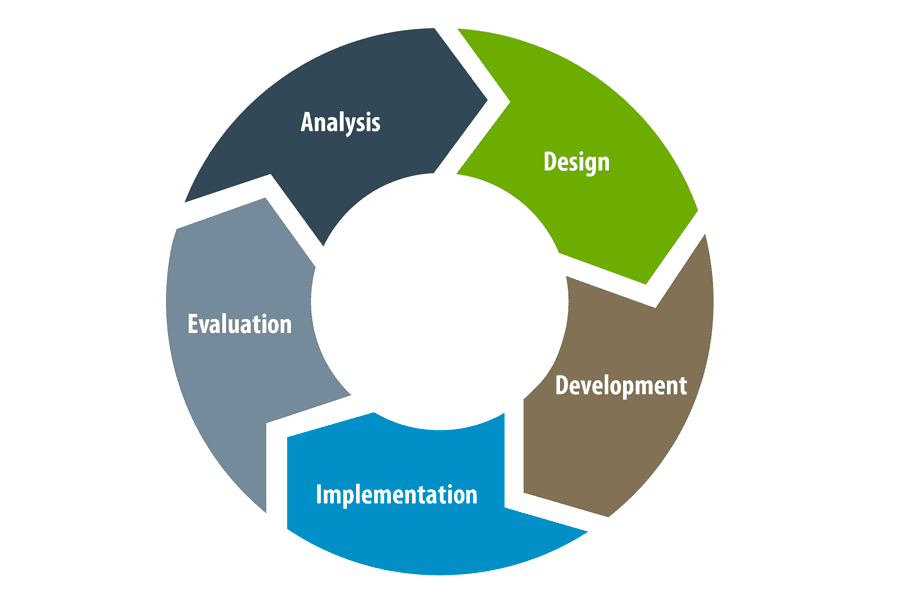 Building Your Sustainable AI Strategy and Implementation - OILMAN Magazine