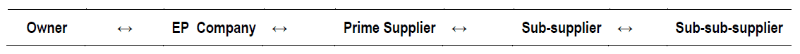 The Solution to the Project Communication Challenge is Hidden in Plain Sight!