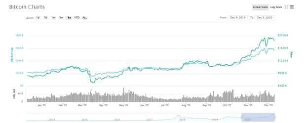 Bitcoin Mining Profitability Chart - Blog Tradeblock - Calculators miners mining map converternew articles.