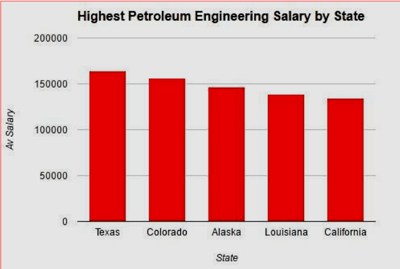 oilmen-s-salaries-across-the-world-oilman-magazine