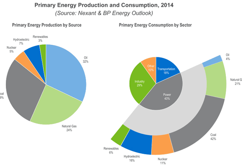 A Promising Future for the Oil Industry - OILMAN Magazine