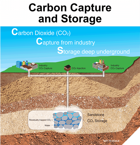 Optimizing Wettability in CCS Class VI Wells can Slash Regulatory Costs ...