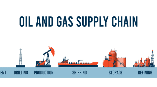 Supply Chain Visibility Issues In The Petroleum Industry - Oilman Magazine