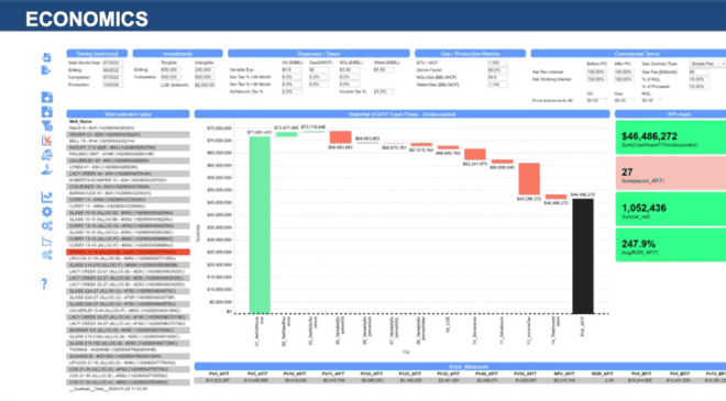 Spotfire: The Gold Standard In Oil And Gas Analytics - OILMAN Magazine